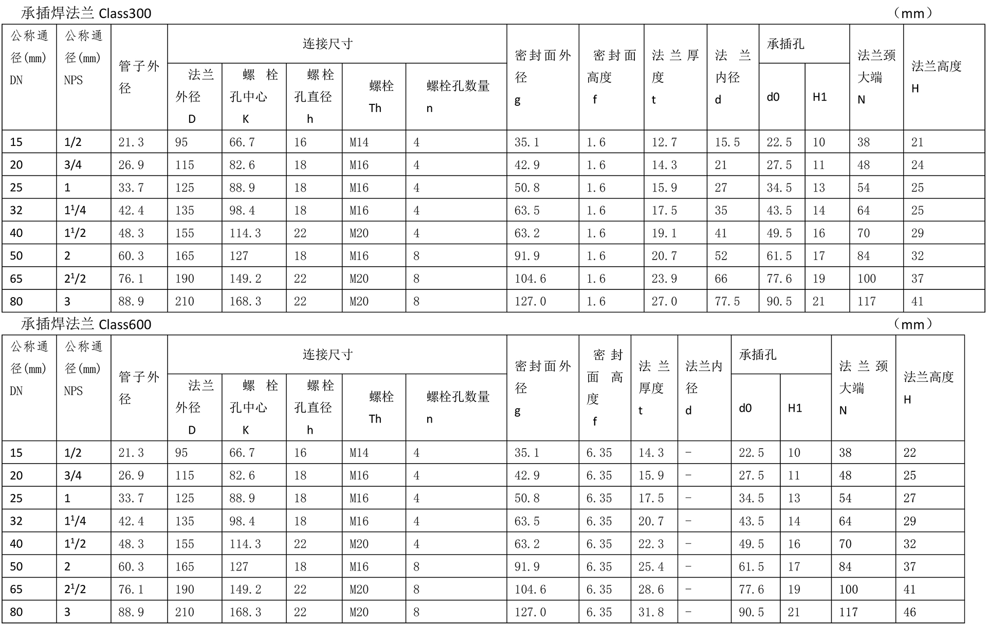 美標法蘭技術(shù)參數(shù)-8.jpg