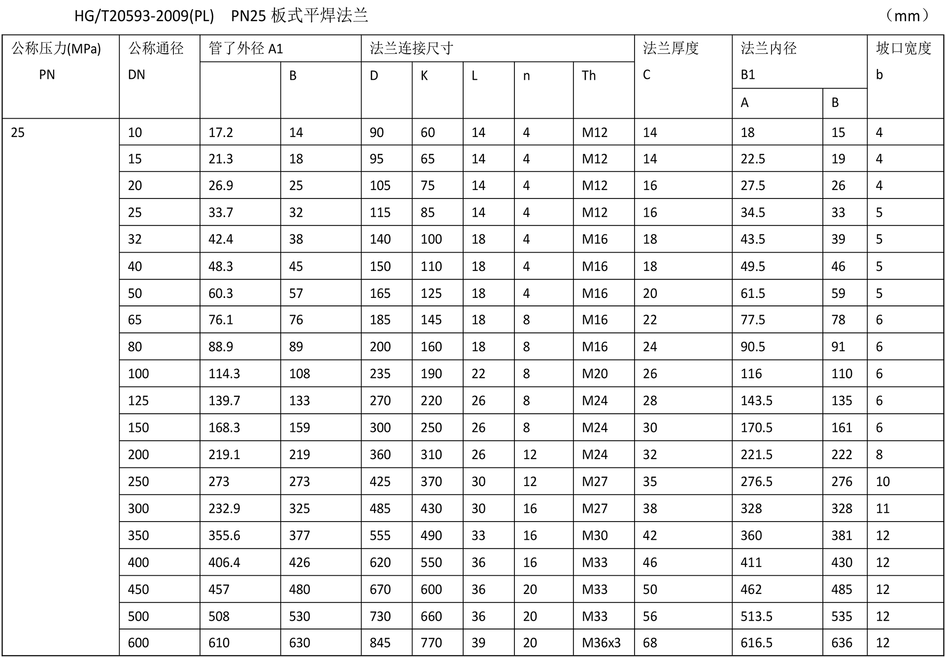 化工閥法蘭技術參數(shù)-4.jpg