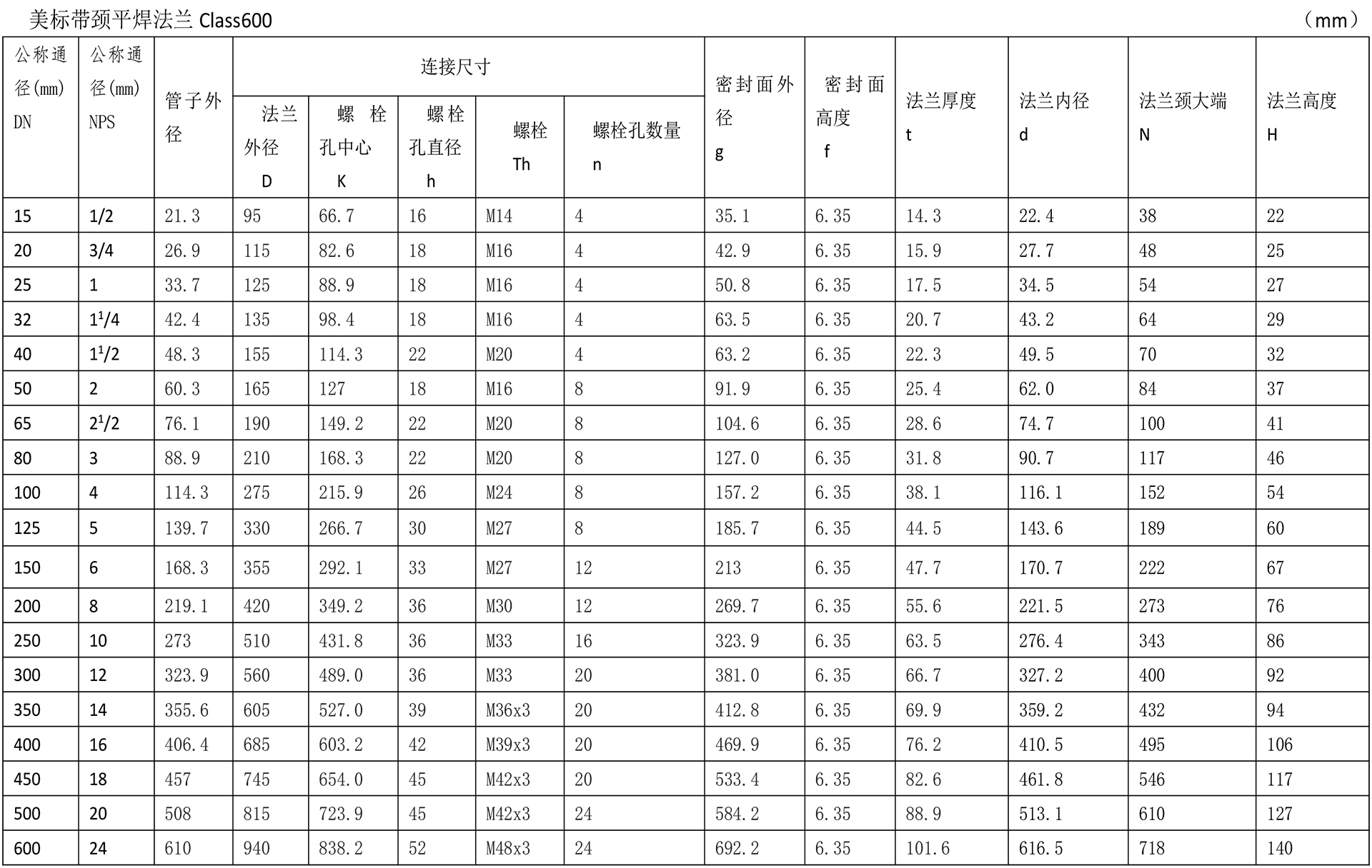 美標法蘭技術(shù)參數(shù)-3.jpg