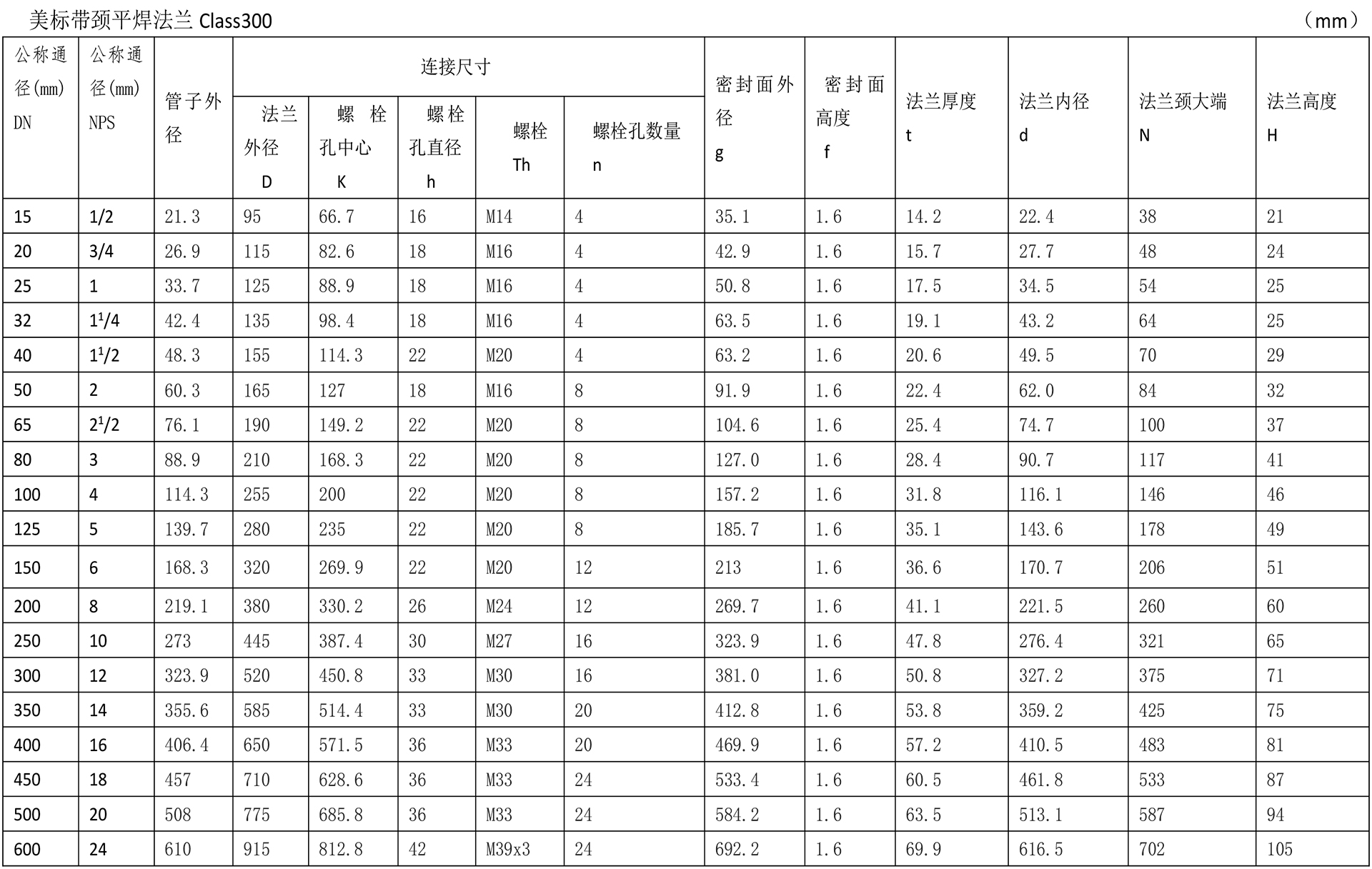 美標法蘭技術(shù)參數(shù)-2.jpg
