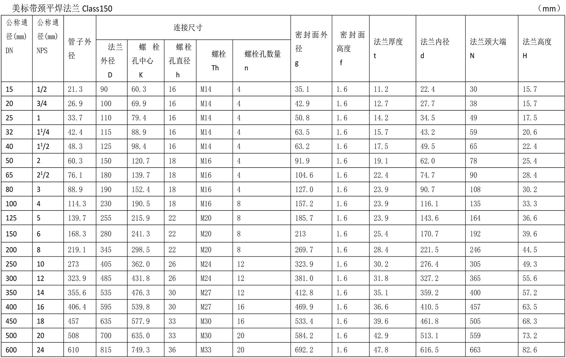 美標法蘭技術(shù)參數(shù)-1.jpg